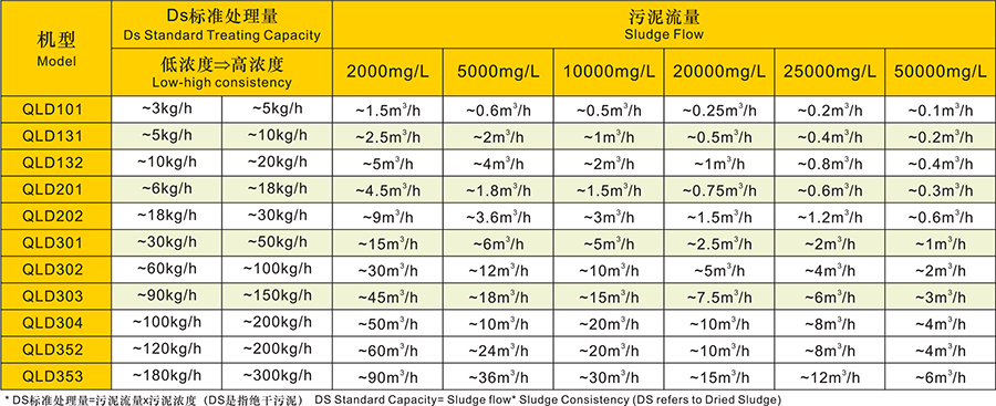 疊螺式污泥脫水機