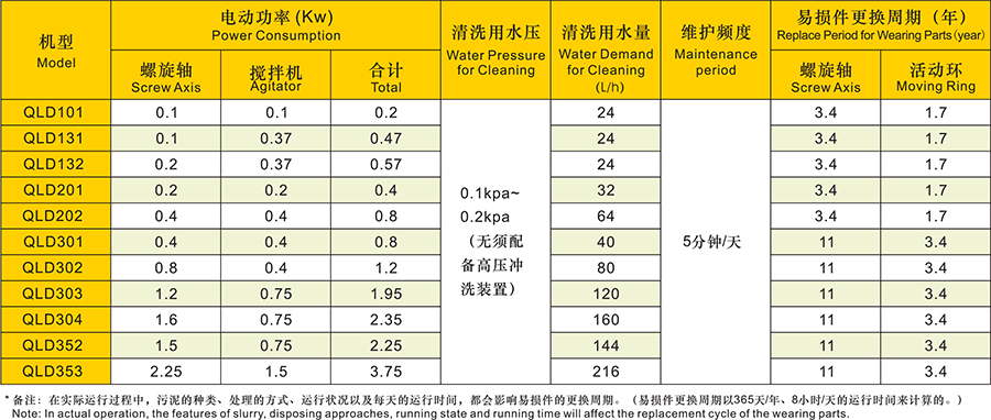 疊式污泥脫水機
