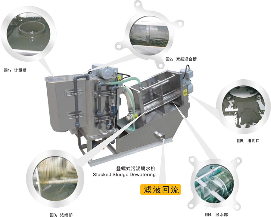 移動疊螺污泥脫水機(jī)