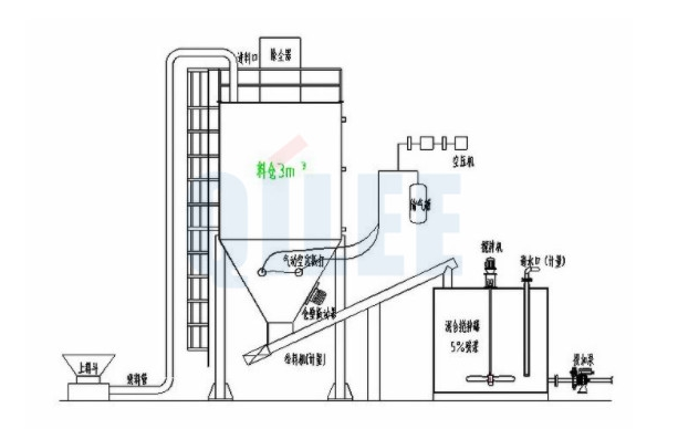 小型加藥系統(tǒng):溶氣氣浮的工作原理是什么?.png 小型加藥系統(tǒng):溶氣氣浮的工作原理是什么?.png