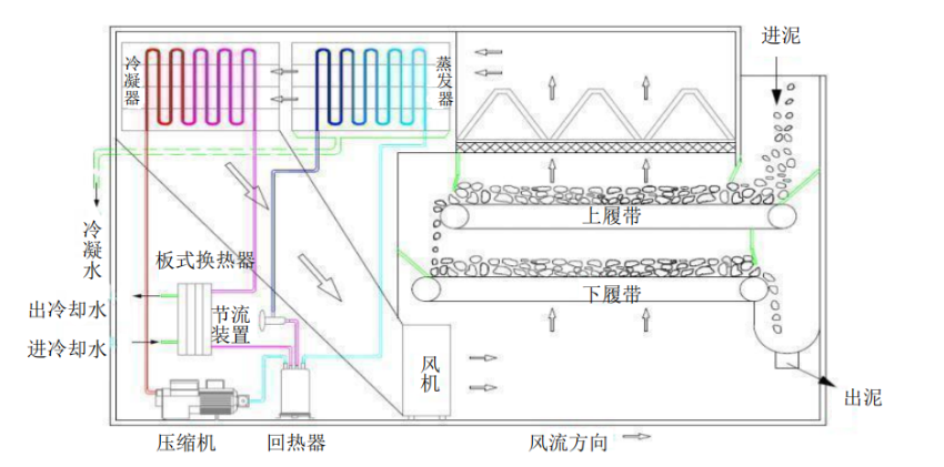 污泥干化處理設(shè)備有什么特點(diǎn)?.png 污泥干化處理設(shè)備有什么特點(diǎn)?.png