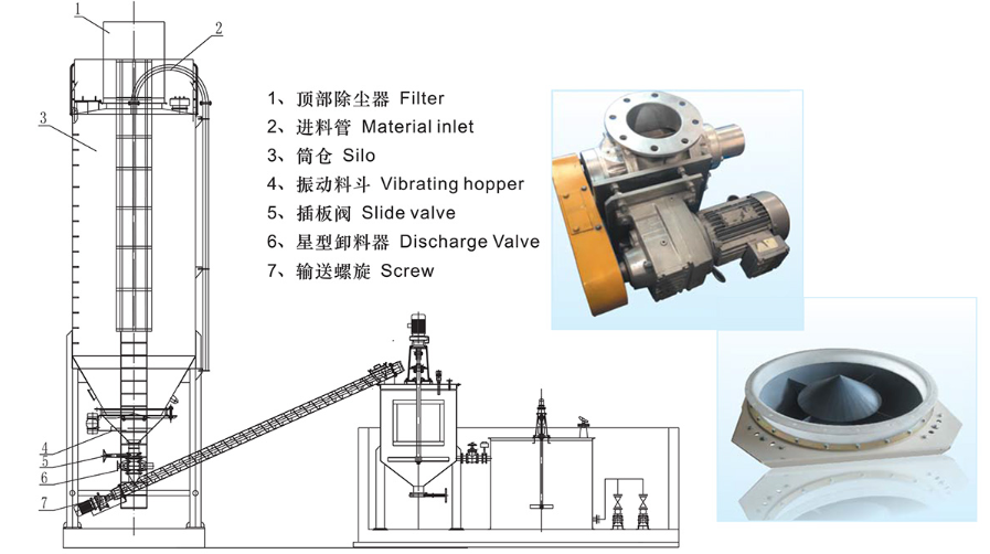 自動(dòng)加藥裝置的工作原理是什么?.png 00624.png